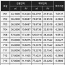 고잔역(고대병원) 이미지