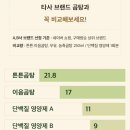 주)이음상회