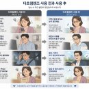 누진다초점렌즈가 '불편한' 이유