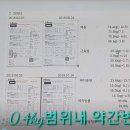 인바디 체형교정 요가 이미지