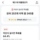 우리동네 투표율 보는법(당근마켓) 이미지