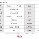 WE부동산중개 이미지