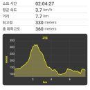 약사봉농장 이미지