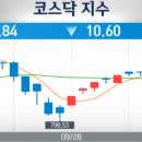 (주)현대에프앤씨 네이버블로그