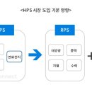 2022년 REC 가격 반등을 기대해도 좋은 이유 4가지 이미지