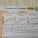 서울우리아이소아청소년과의원 | 4차 영유아검진 두돌생일 이후 다녀온 후기 - 성남 위소아청소년과의원