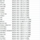 대천펜션 해와달 개별바베큐 독채Ⅱ | 보령숙소