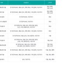 삼성전자(반도체) | 취준일기 4 : 2026 상반기 삼성전자DS 메모리사업부 반도체공정기술 서류후기