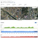 고등산 봉수대 | 🏞️🏃‍♂️ 은평둘레길(24km) 트레일러닝 완주 후기, 1코스 증산역에서 출발해 증산역으로 돌아오기까지, 상세...
