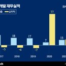 한일개발㈜ 이미지