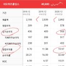 주식회사 네오위즈 이미지