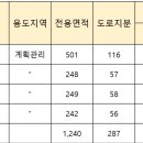 정안면사무소3 이미지