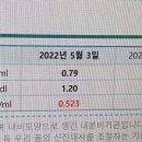 갑상선 tsh수치 문의합니다 이미지