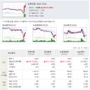승에너지 Daum카페