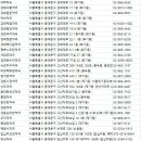 신종로사약국 이미지