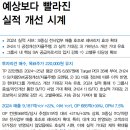 현대오토에버 : 예상보다 빨라진 실적 개선 시계 이미지