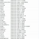 씨엔지용역 이미지