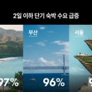여행시대