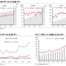 국영화장품소매 | 11월 21일의 거시경제 Letter
