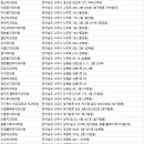 홍플란트치과의원 이미지
