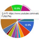 조이모바일 | 모바일 이동 UI 문제(조이스틱 적용 안됨 + 부캠 대회 결과 후기)
