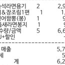 지에스25 두정그린점 이미지