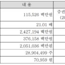 이노엔주식회사 네이버블로그