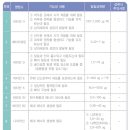 건강기능식품 이미지