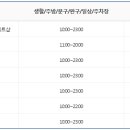 이마트휠라인티모 이미지