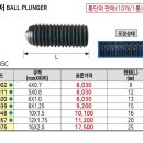 거성자동차부품