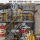 주식회사 디에이치산업 대한경제