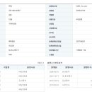 하엘식품 Daum카페