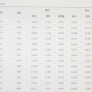 양식조리기능사 이미지