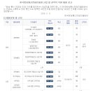 한국방송통신전파진흥원 신입 및 경력직 직원 채용 공고(~3월 25일) 이미지