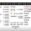 만석집 테크노폴리스점