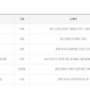 GS25 정평점 이미지