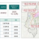 유성구대동보건진료소 네이버블로그