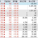 (주)한진케미칼 이미지