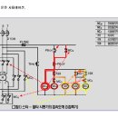 시퀀스 제어의 응용 이미지