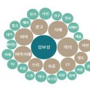 (주)코마코 이미지