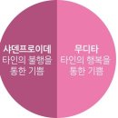 상식으로 보는 세상의 법칙 :살리에리 증후군[ Salieri syndrome ]천재성을 가진 주변의 뛰어난 인물로 인해 질투와 시기, 이미지