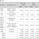 케이씨씨오토주식회사 이미지