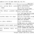 초등생 자녀 ‘진로 독서’ 지도법 이미지