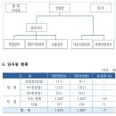 김해양돈영농조합법인 | 2025/농협순위/농축협순위/매출탑10/상위 농협 TOP10 알아보기