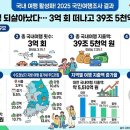 더큰여행주