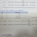 외국자회사 수입배당금 익금불산입 이미지