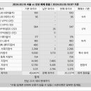 다음 FC서울 경기 예매 오픈 7분만에 2만석 돌파 ㄷㄷㄷ 이미지