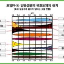 한국춘란의 배양 입문(04)/비배관리02-@베란다원예중심(한배관09) 이미지