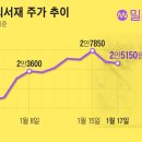 서재유통