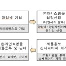 2015년 1인 창조기업 온라인 판로지원 참여기업 모집공고 이미지